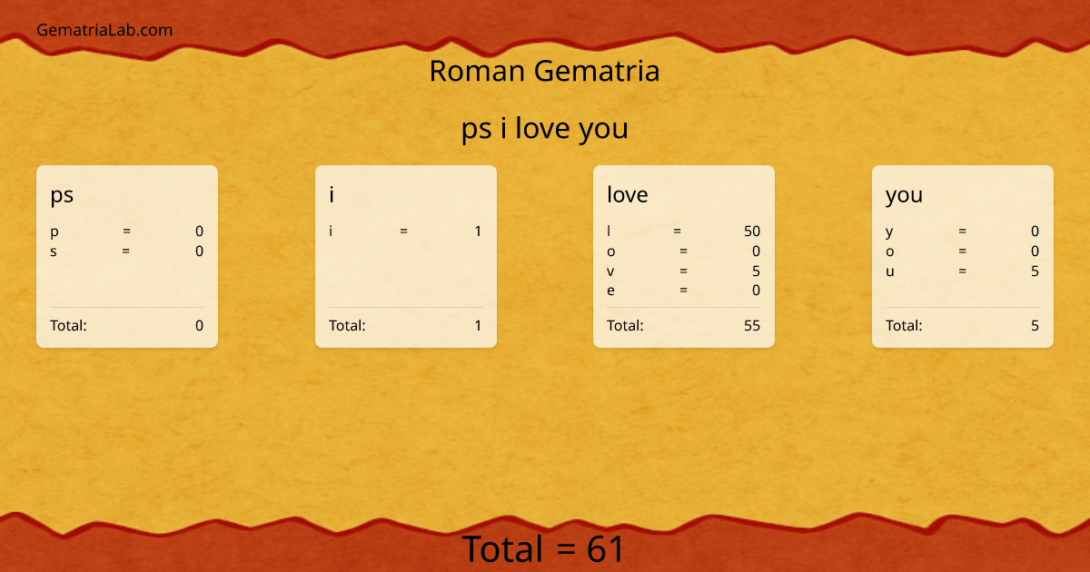 ps i love you in roman Gematria